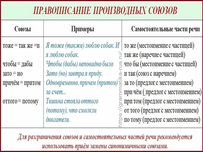 Предлоги и Союзы в русском языке. Союз и предлог отличия. Отличие предлогов от других частей речи. Союз и предлог разница.