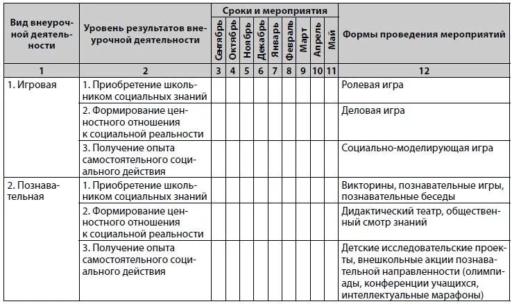 Журнал работы классного руководителя. План работы классного руководителя таблица. план работы по осуществлению классного руководства. образец план задания по деятельности классных руководителей.