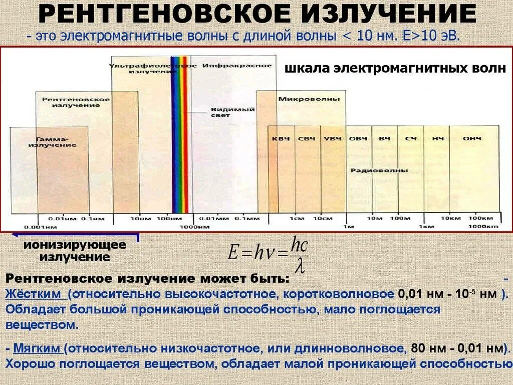 30 ггц какое излучение. 30 ггц какое излучение