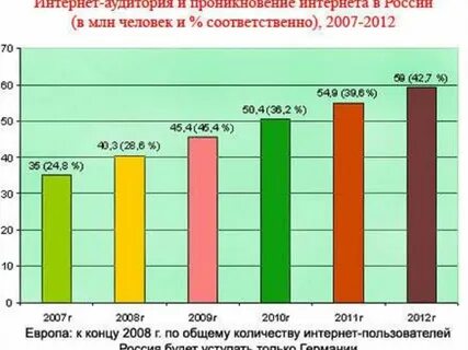 Статистика зависимости