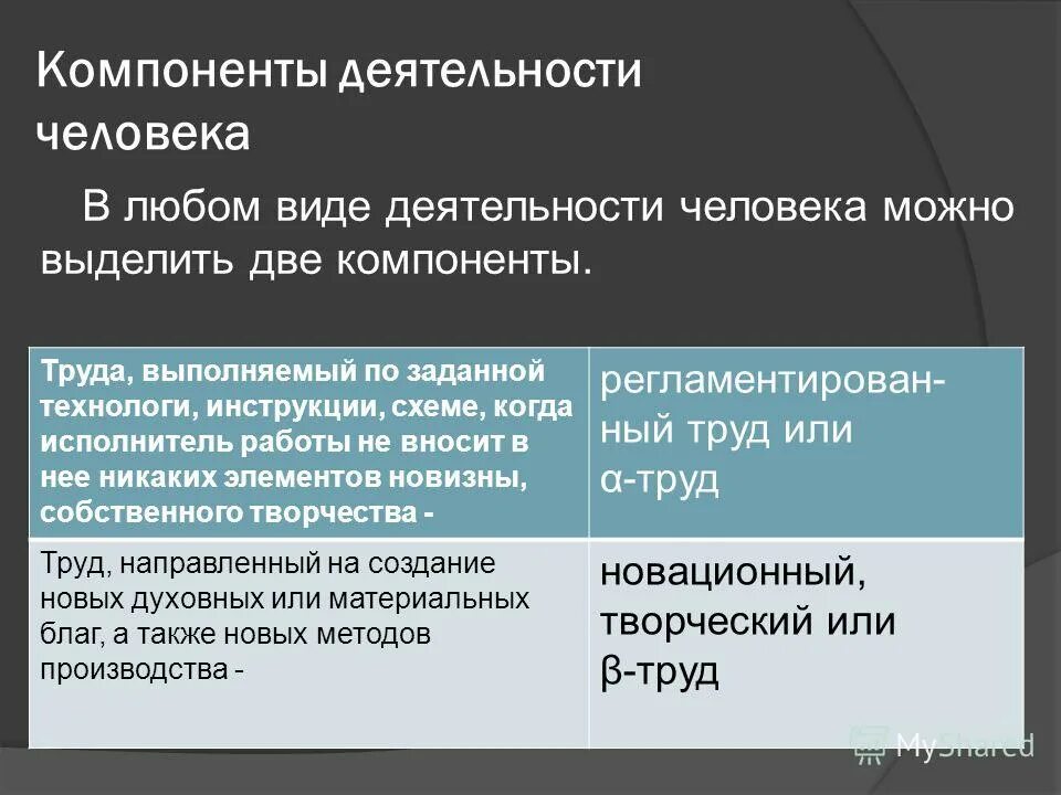 действия труда. компоненты труда. компоненты труда. основные компоненты трудовой среды. компоненты трудовой деятельности.