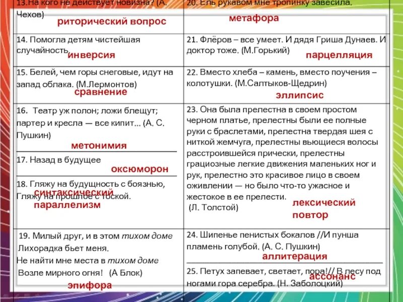 Эпитеты гиперболы сравнения метафоры. Метафора инверсия. Лексическая метафора примеры. Риторический повтор примеры. Лексическое сравнение примеры.