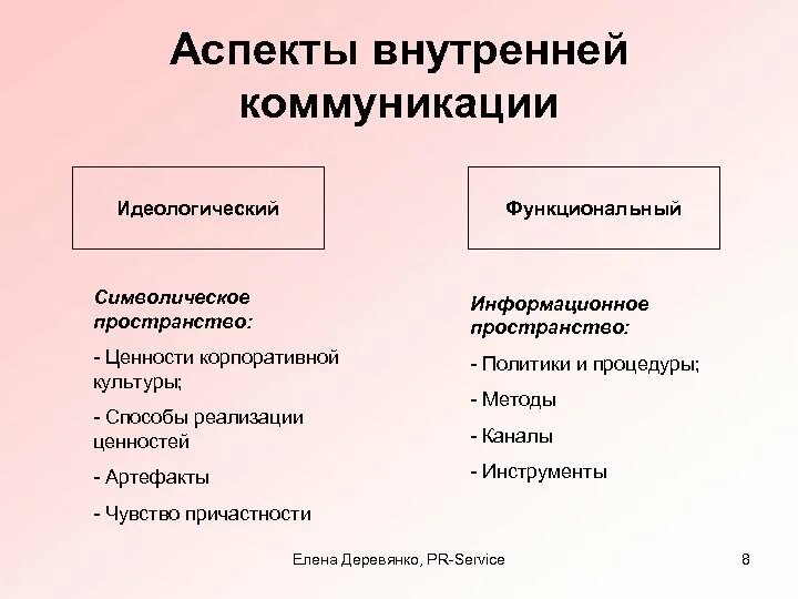 Внутренние коммуникации. Внутренние коммуникации предприятия. Внутрифирменные коммуникации. Внутренние коммуникации пример.