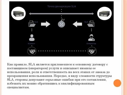 Что такое sla