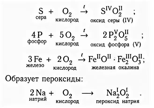 Самостоятельная работа по химии кислород