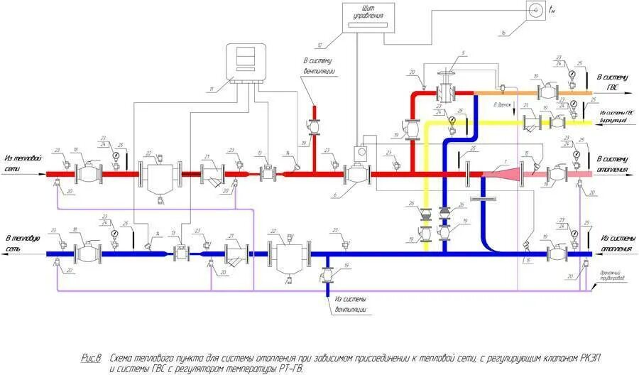 Горячая вода и отопление новосибирск. Схема трубопровода системы отопления теплового узла. Схема теплового пункта с элеваторным узлом. Принципиальная схема индивидуального теплового узла. Схема теплового узла отопления и ГВС.