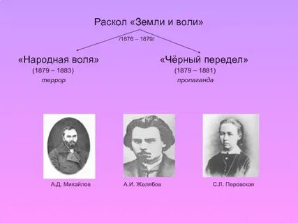 Желябов перовская фигнер