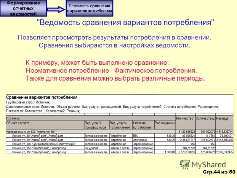 Варианты сравнения