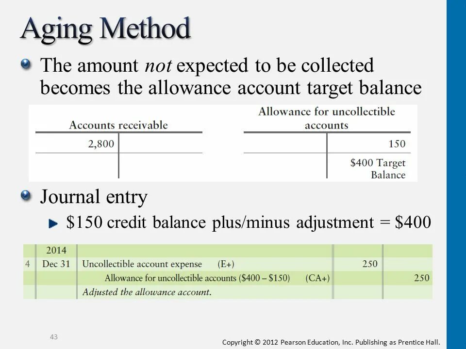 Aging of Receivables что это. Aging method это в экономике. Aging перевод. Aging methodology.