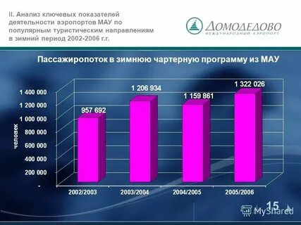 Анализ 2 писем