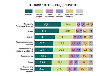 Опрос 2022