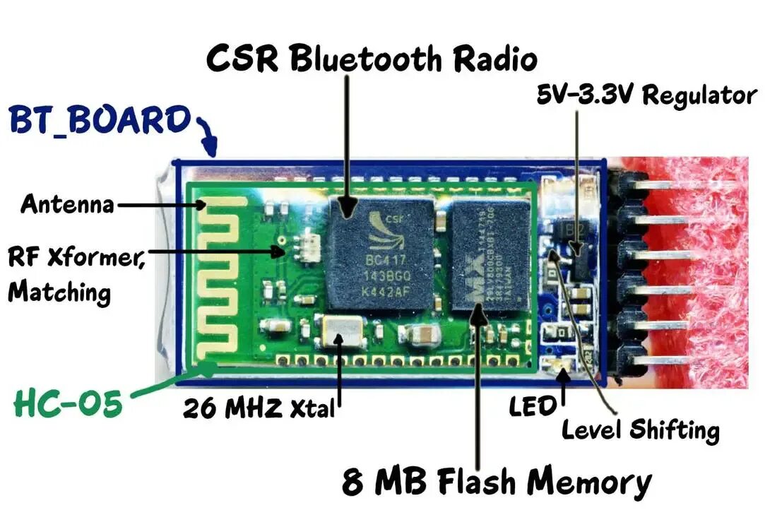 Bluetooth 5.3 отличия. Bluetooth модуль hc-06 распиновка. bluetooth модуль hc-05 распиновка. модуль bluetooth hc-06 datasheet. bluetooth module hc 05 распиновка.
