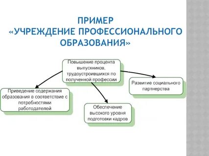 Общественные учреждения примеры список