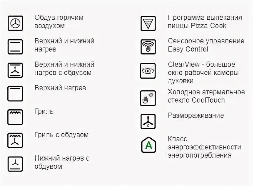 Духовой шкаф graude bm 60. Духовка ханса электрическая режимы значки. Духовой шкаф gorenje режимы обозначения. Режимы нагрева духовки. Режимы нагрева духовки.