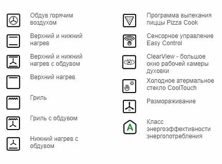 Режим нагрев