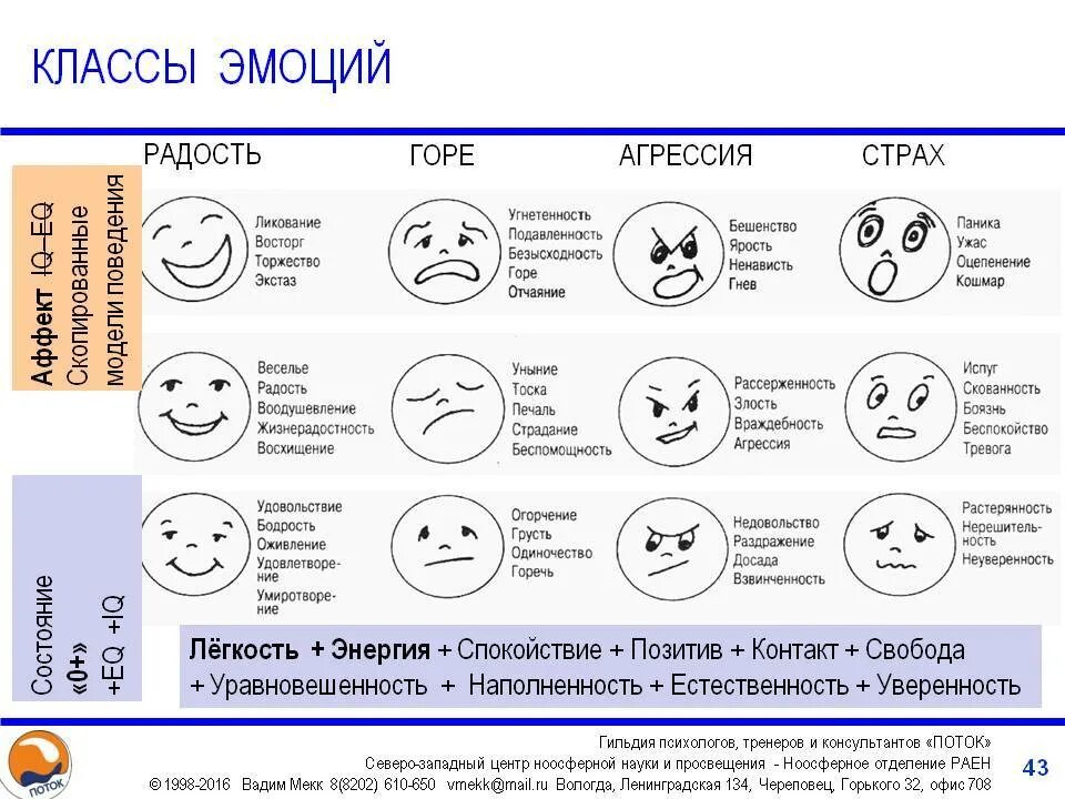 Как определить свои эмоции. Эмоции названия. Картинки для описания эмоций. Эмоциональные состояния человека список. Эмоции человека психология.