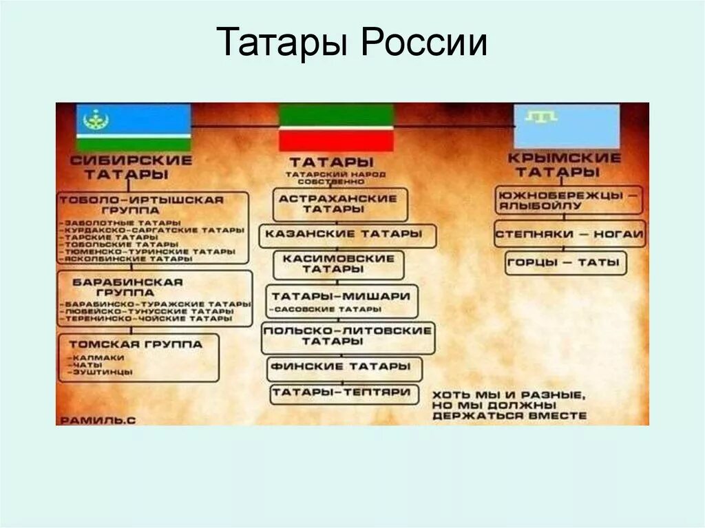 Татары к какой россии относятся