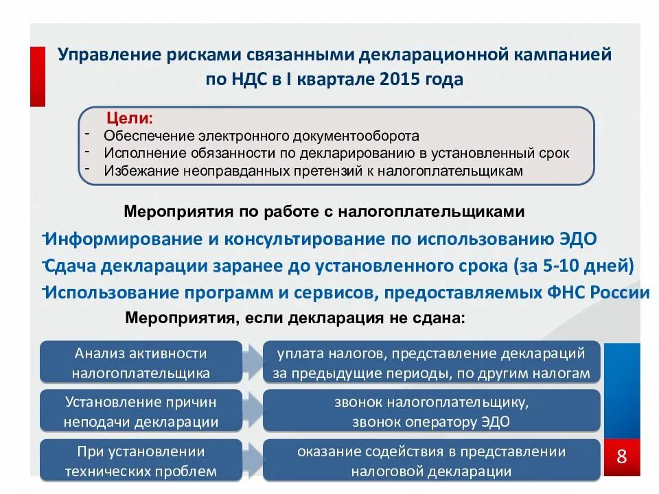 Схема аск ндс 2. Программа проверки ндс. Автоматизированная система контроля ндс. 3 где находится. Ведение учета по каждому объекту.