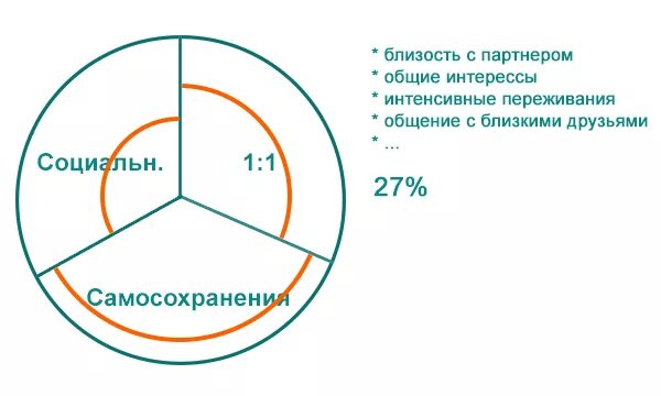 Эннеаграмма инстинкты. Подтипы личности Эннеаграмма. Инстинкты Эннеа тест. SP/so инстинкт Эннеаграмма.