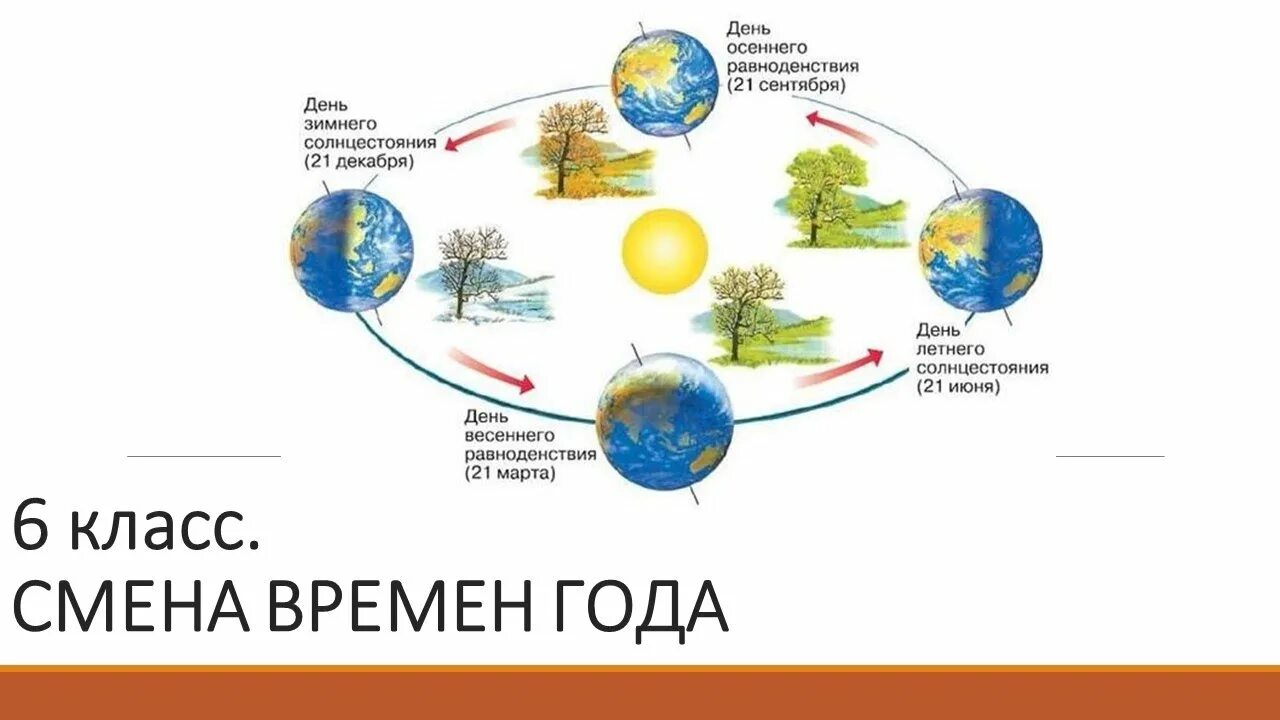 Почему случается земля