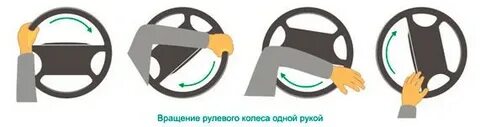 Разное количество оборотов руля