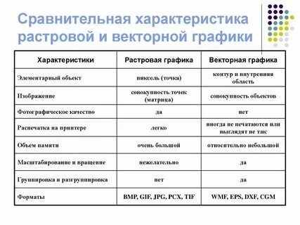 Растровая и векторная таблица