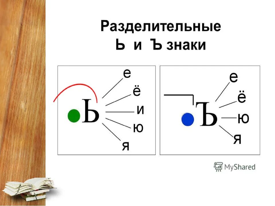 Схема слов с мягким знаком. Схема написания разделительного твердого знака. Разделительный ь схема. Разделительный твердый знак схема. Схема правописания ъ и ь знака.