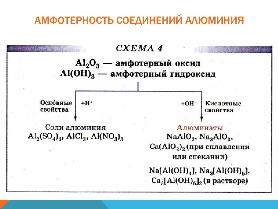 Оксид алюминия амфотерное соединение. Амфотерность алюминия и его соединений. Амфотерный характер оксида алюминия. Амфотерные соединения ал. Гидроксид алюминия амфотерное соединение.