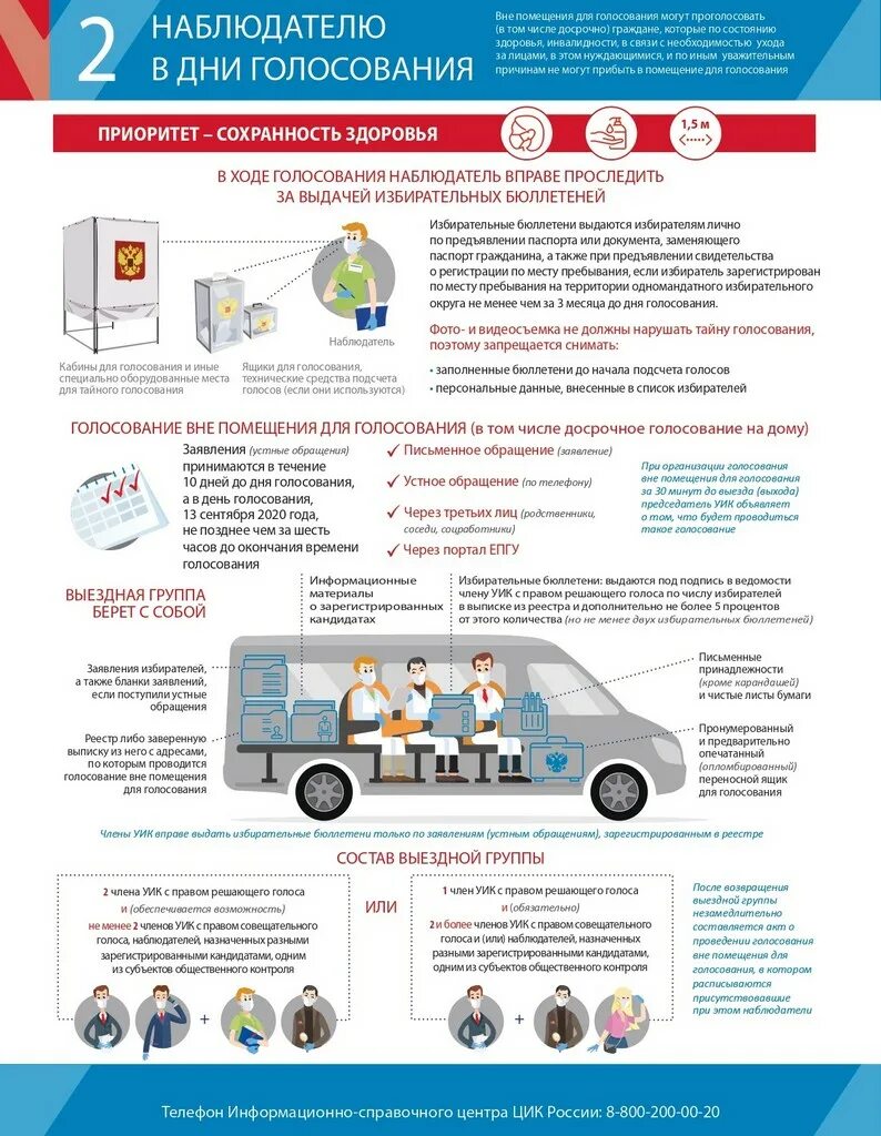 Как оплачивается наблюдатель на выборах. Памятка наблюдателя на выборах. Памятка наблюдателю выборы. Памятка общественному наблюдателю. Памятка наблюдателю в дни голосования.