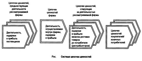 Предшествующая деятельность