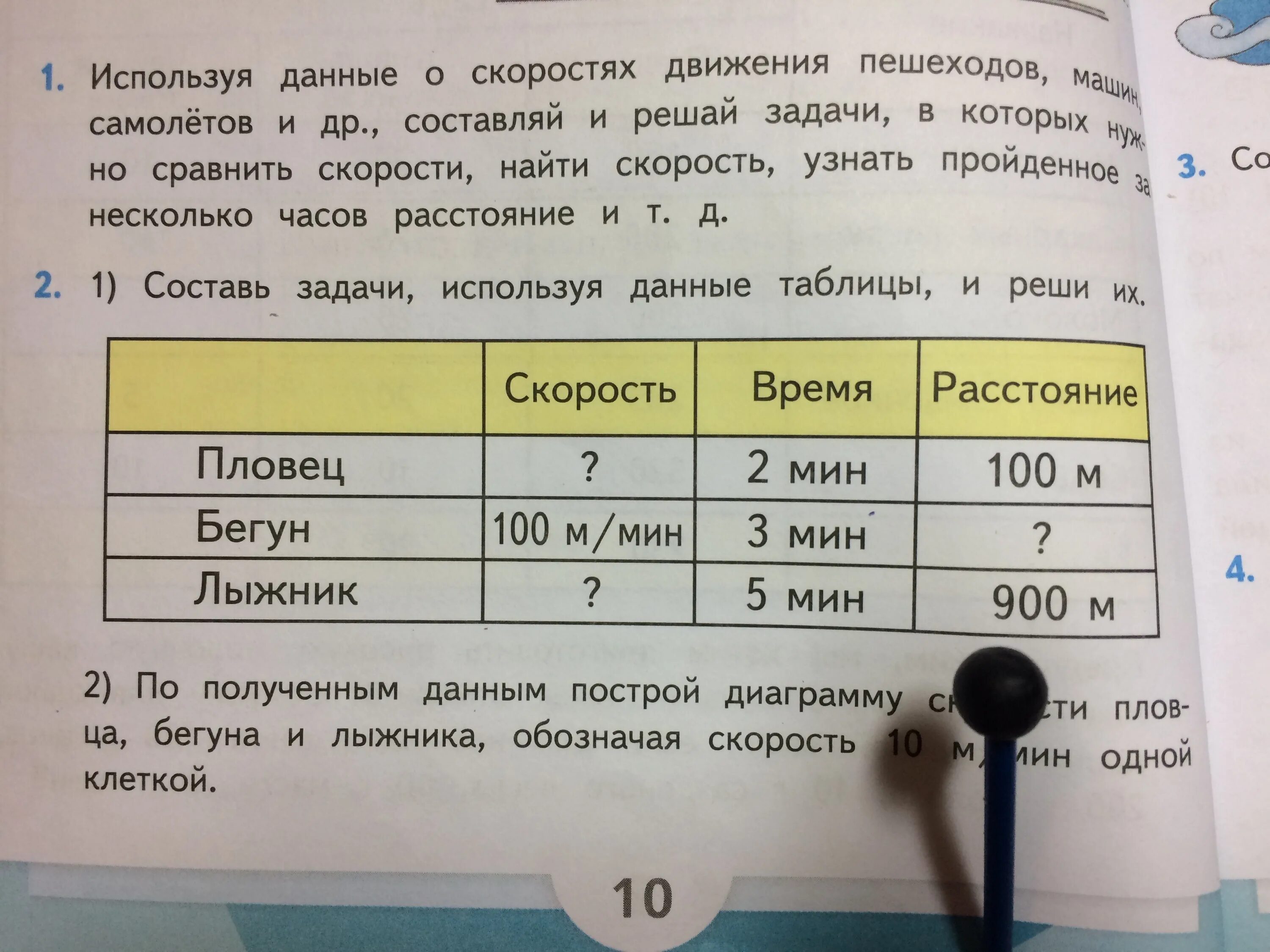 Составь задачи используя данные таблицы и реши. Составьте задачу используя данные таблицы и реши их. Составь задачи использования данной таблицы и реши их. Составьте задачи по таблице и решите их.