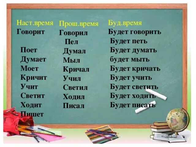 Закричал какое время. Наст время глагола. Глаголы наст прош буд времени. Наст время глагола вопросы. Прош время.