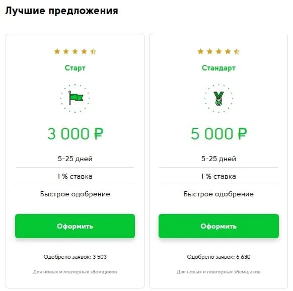 Cash u личный кабинет. Кэш ю Финанс личный кабинет. Cash u займ. CASHU займы личный кабинет. Каш ту ю займ личный