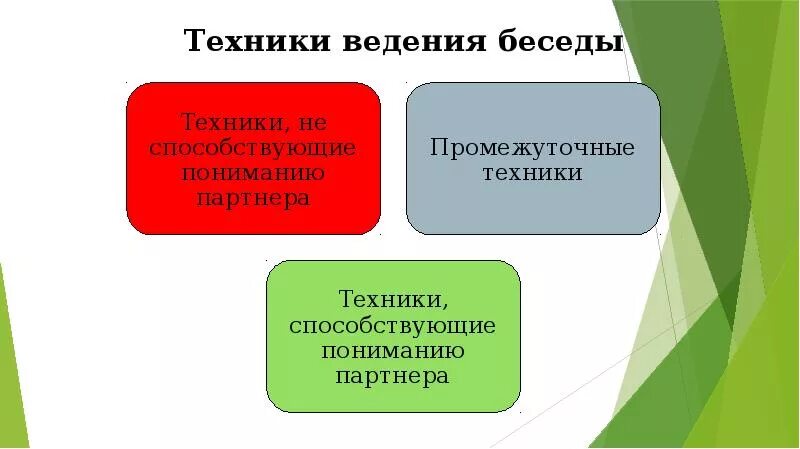 Техники ведения беседы. Техника ведения диалога. Правила ведения диалога 4 класс. Тактика приемов ведения диалогов. Правила ведения диалогов.