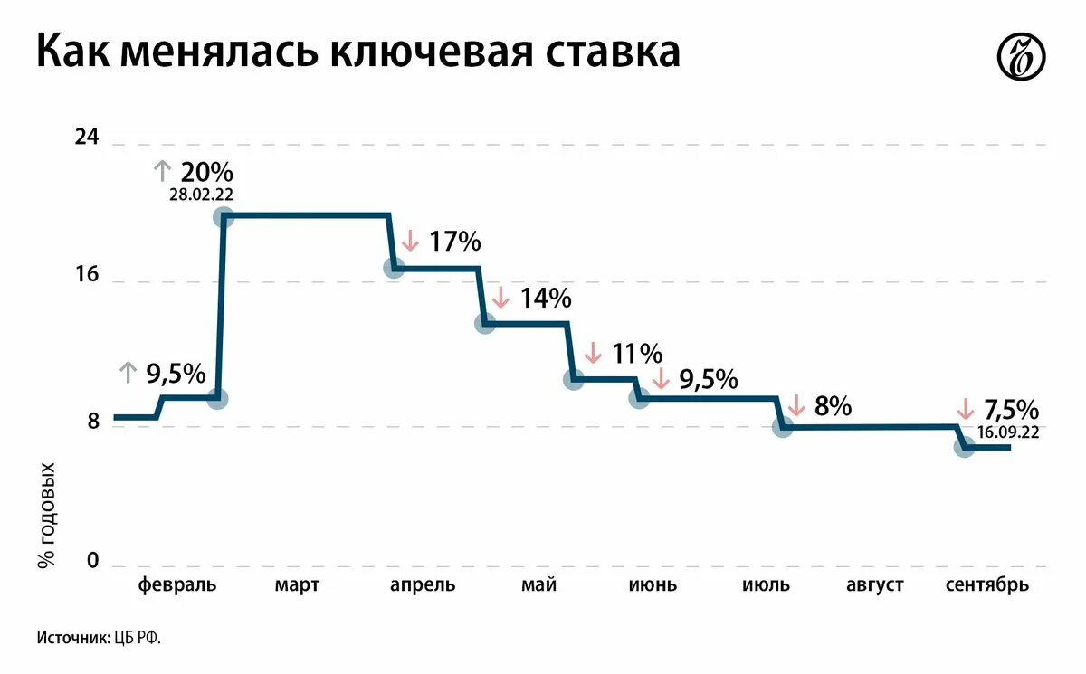 Какая инфляция ожидается в 2025 году