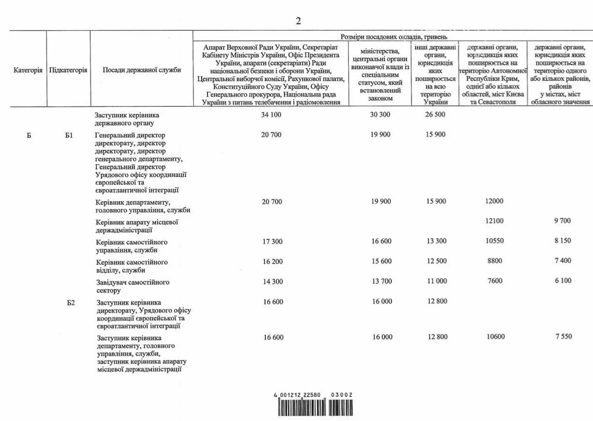 Должностной оклад государственного служащего. Оклады госслужащих в 2025. оклады госслужащих. заработная плата государственных служащих в 2025 году таблица. заработная плата государственных служащих в 2025 году.