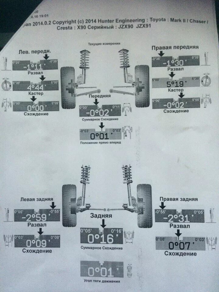 Сход развал тойоты. Тойота королла развал схождение. Сход развал crown s210. Сход развал тойоты. Развал передних колес рав 4.