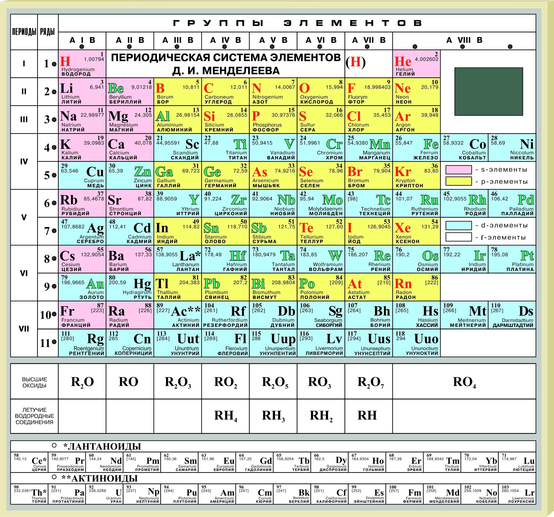 Se номер элемента. Таблица периодических элементов Менделеева. Современная таблица Менделеева 118 элементов. Стенд периодическая система Менделеева.