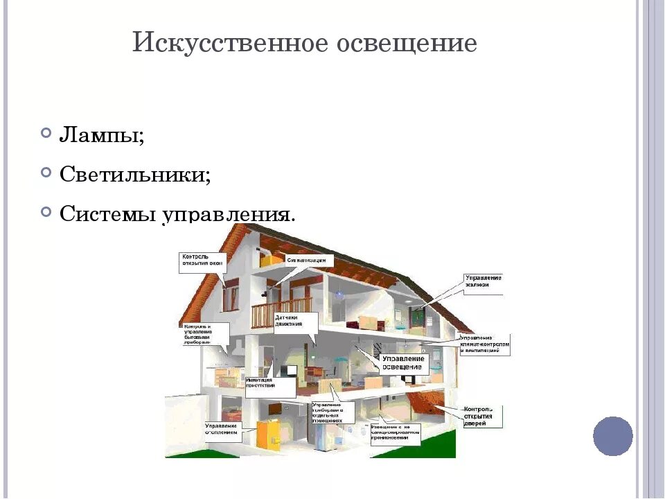 Жилое помещение освещенность. Освещение презентация. Освещение жилого дома презентация. Типы освещения дома. Проект виды освещения.