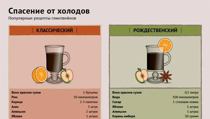 Как варить глинтвейн из вина. Глинтвейн рецепт. глинтвейн рецепт классический. глинтвейн пропорции.