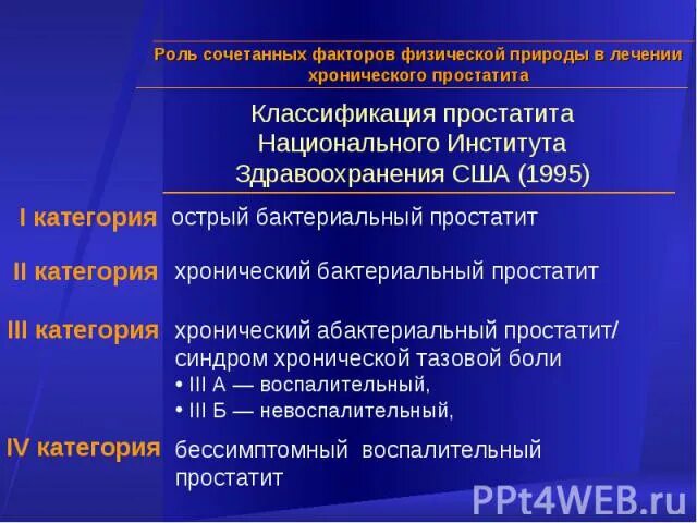 Хронический простатит классификация. Острый простатит классификация. Классификация простатита 4 категории. Простатит классификация 1999. Хронический простатит код