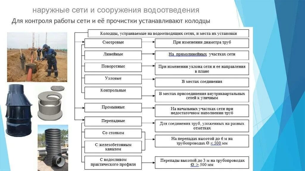 Виды технического водоснабжения