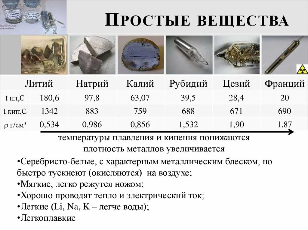 Литий формулы соединений. Литий соединения металлов. литий как простое вещество. простые металлы. свойства простого вещества натрия.
