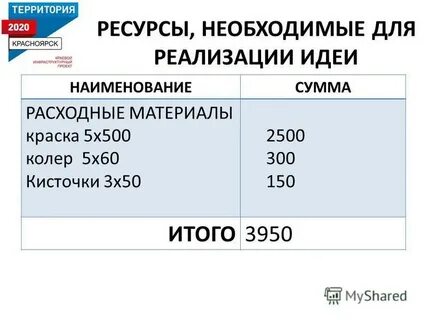 Ресурс 2020