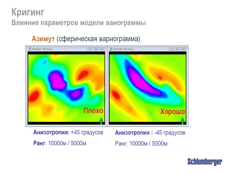 Кригинг интерполяция. Анизотропия вариограмма. Сферическая вариограмма. Кригинг типы. Code kriging for spherical array