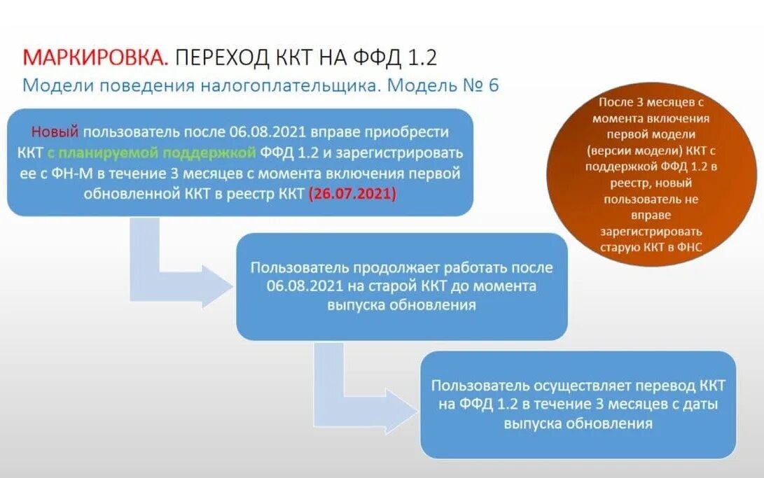 Версия ффд ккт. ЕГАИС честный знак и Меркурий. Переход на новый Формат фискальных данных. ФФД ККТ 2 что это. ОФД маркировка что это.