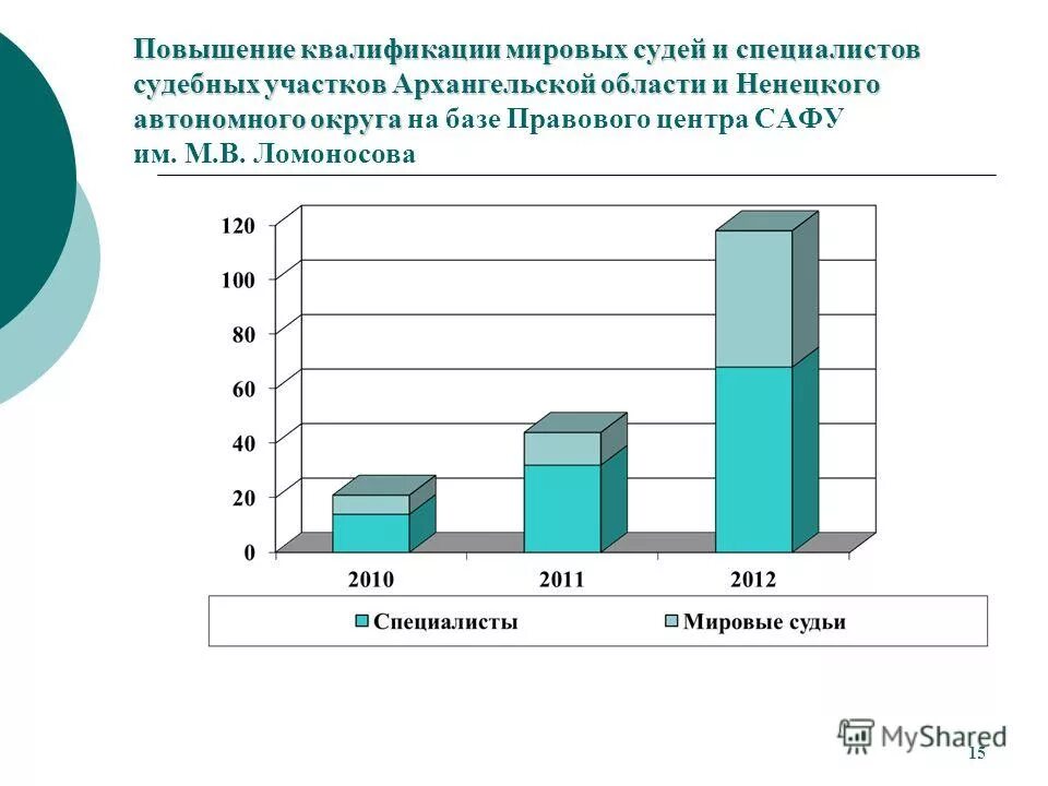 Повышение квалификации мировых судей. Агентство мировых судей архангельской области официальный сайт. статистика кадров в мировом суде. статистика работы мировых судов.