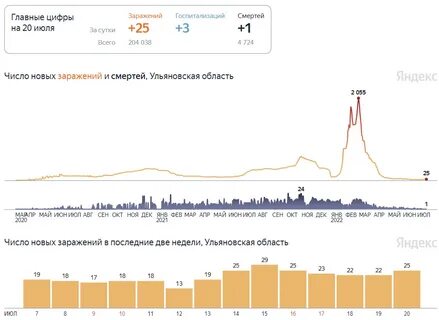 Заболевшие 3 июня