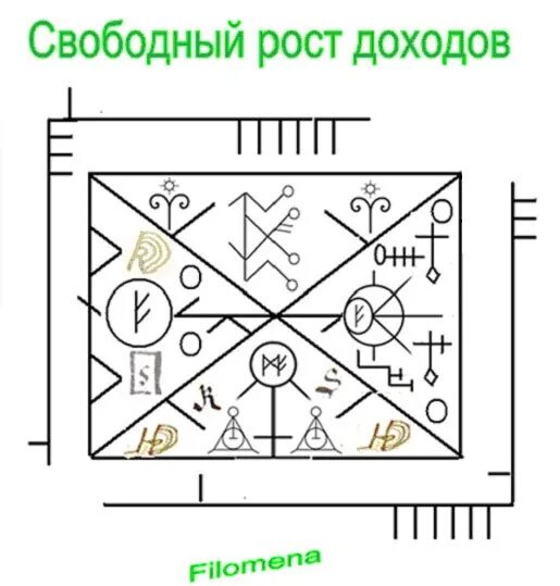 Ставы Filomena руны. Рунический став Свободный рост доходов. Рунные ставы Филомены. Став доход.