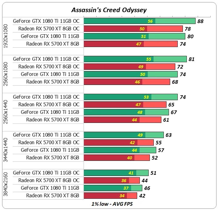 Сколько потребляет ферма. GTX 1080 ti 8gb хешрейт. GTX 1080 ti потребление. Таблица мощности видеокарт для майнинга. Таблица разгона видеокарт для майнинга.